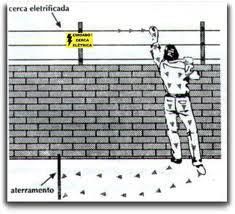 cerca eletrica
